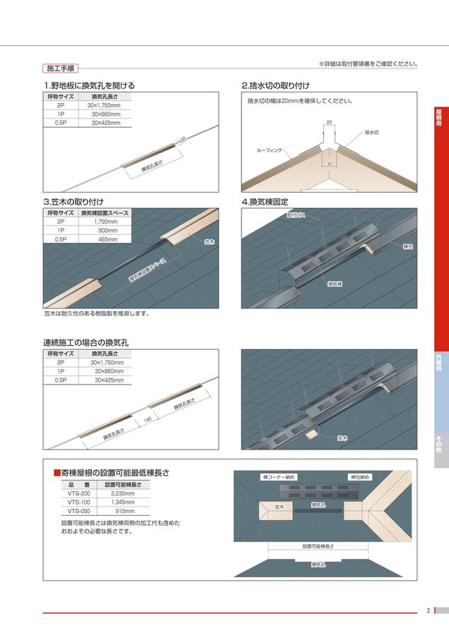 ヨネキン役物カタログ2024