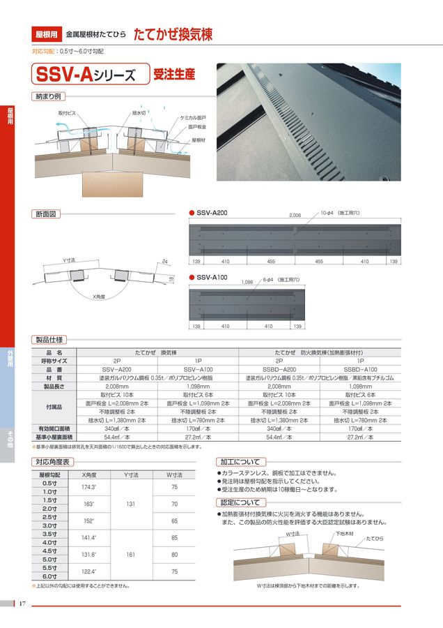 ヨネキン役物カタログ2024